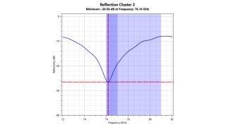 仪器的频率分辨测量功能有助于保持一致的生产质量。