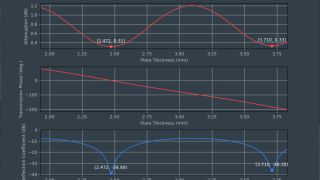 图 9：εr = 2.51 且 tan δ = 0.0012 的材料板的射频模拟结果
