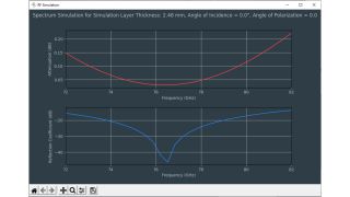 图 11：相对介电常数为 2.5、厚度为 2.48 mm 的模拟层的频率响应。