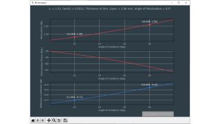 图 12：前述简化版雷达天线罩的典型安装角度模拟