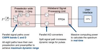宽带扩展信号通路