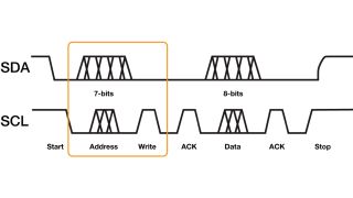 对比 7 位和 8 位地址模式