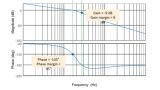 0 dB 时测量的相位为 -135°，因此相位裕量为 45°。-180° 时测量的增益为 -9 dB，因此增益裕量为 9 dB。由于相位裕量为正，因此系统稳定。