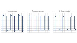 显示的补偿信号 显示的补偿信号