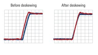 去偏移前后对比 去偏移前后对比