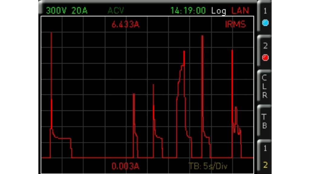 显示被测设备六种开关操作示例的趋势图视图