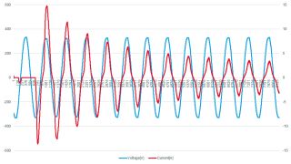 使用 Excel 或 MATLAB® 等评估数据 使用 Excel 或 MATLAB® 等评估数据