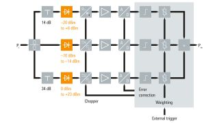 创新三通道理念