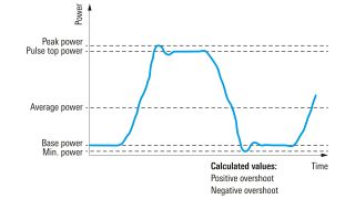 时间参数 时间参数