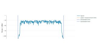 20 MHz LTE 信号的信号检查