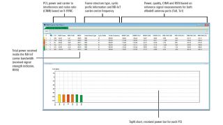 R&S®ROMES4 NB-IoT 扫频仪视图