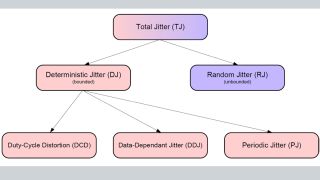 jitter analysis with the r&s®rto oscilloscope