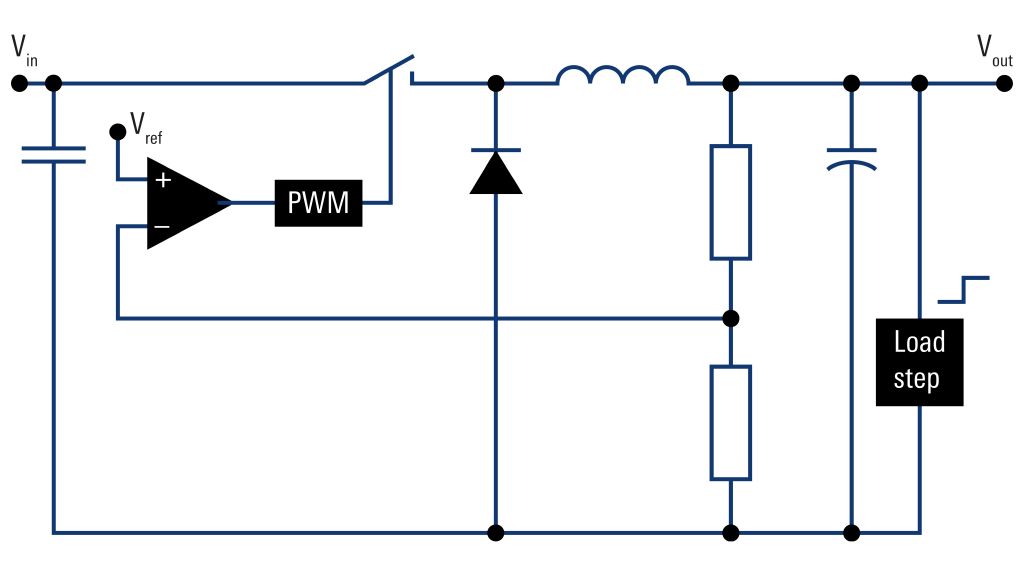 图 1：降压转换器的负载瞬态设置