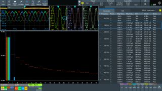Testing beyond pass fail of harmonic analysis of up to 40th harmonics