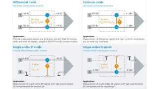 针对多模测量的直流偏置补偿