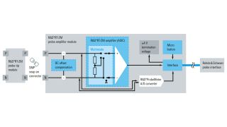 模块化探头系统框图