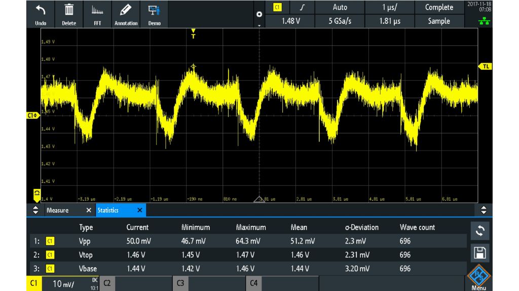 使用 R&S®RT-ZP10 10:1、500 MHz 无源探头测量 1.5 V 电源信号（50 mV (Vpp)，噪声会掩盖信号细节）。