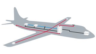 调试航空航天和航空电子系统中的标准及其专有串行总线
