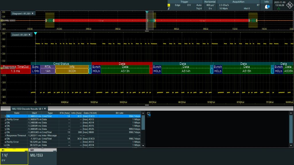 R&S®RTO6 示波器的 MIL-STD-1553 解码界面显示数据和控制字符