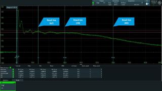 ESD generator pulse verification using high-performance oscilloscopes