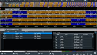 MIPI high-speed MIPI high-speed