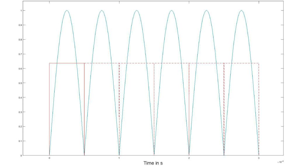 整流后的半波的序列
