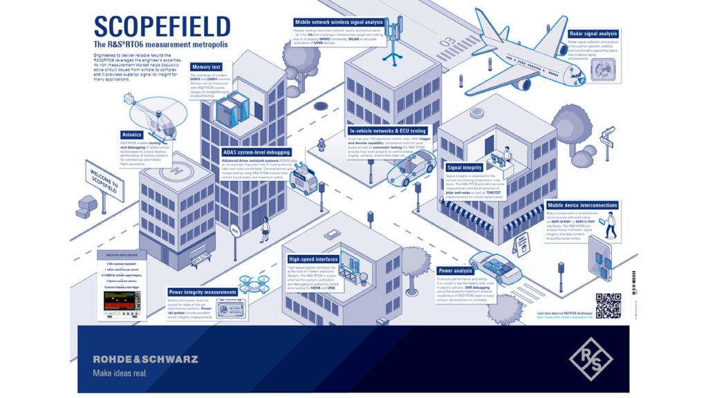 Scopefield poster