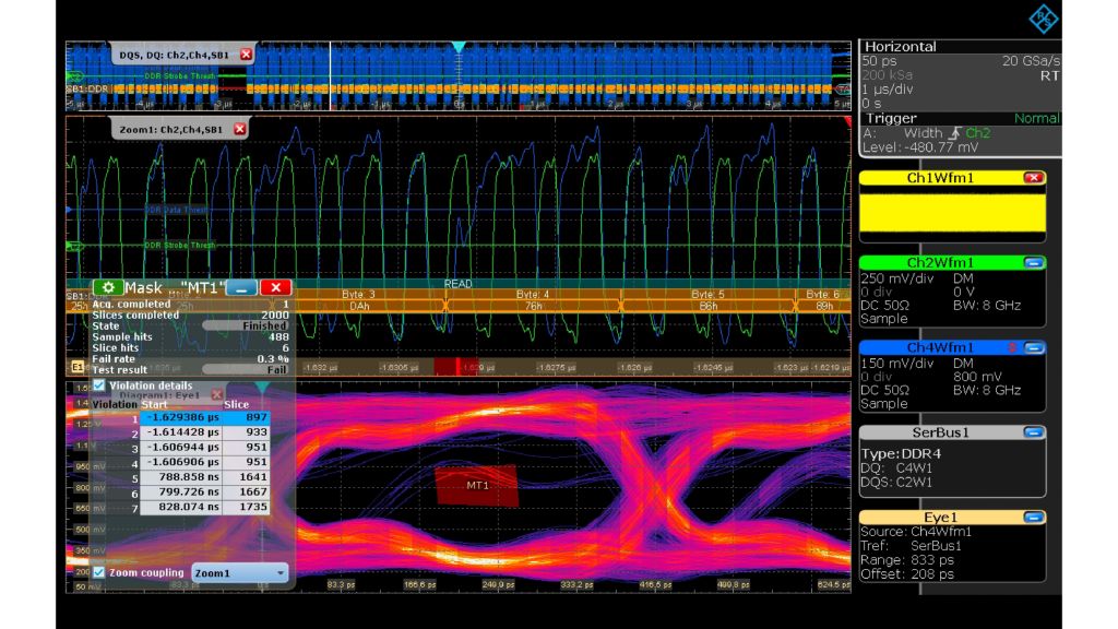 R&S®RTP-K93：指示违规区域的 DDR4 DQ 数据眼图和模板测试（以读周期为例）
