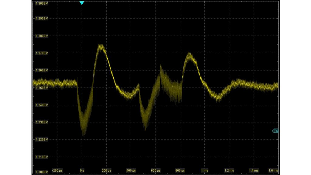 DDR4 电源负载响应测量