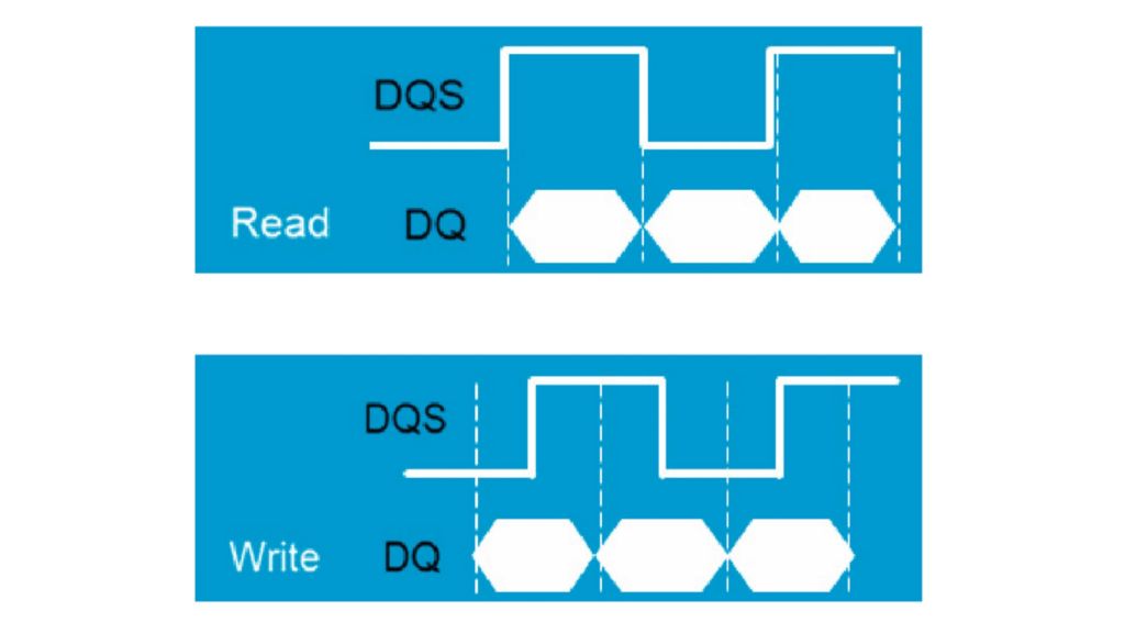读写周期 读写周期