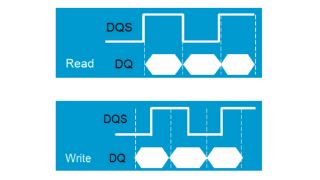 读写周期 读写周期