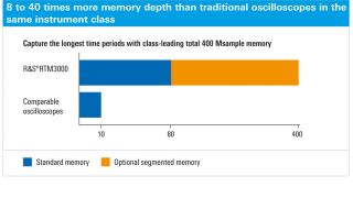 History & segmented memory 软件 History & segmented memory 软件