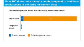 History & segmented memory 软件 History & segmented memory 软件