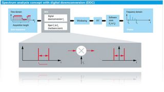 spectrum analysis 示波器软件