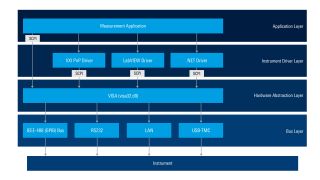 仪器远程控制和驱动程序资源库