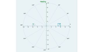 图 1：RWR 空间配置。接收机略向左舷和右舷倾斜。