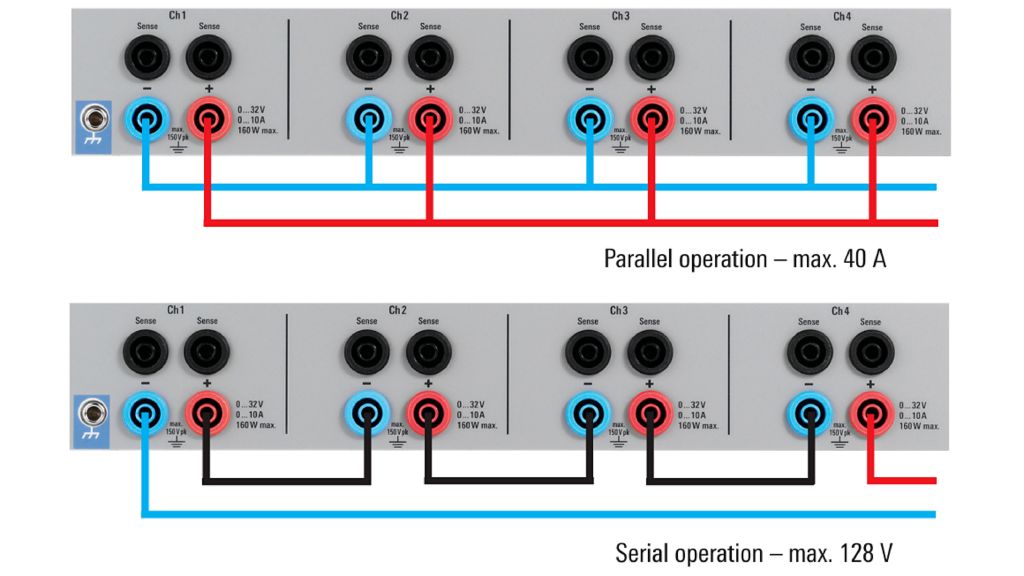 输出通道可通过并联提供更大的输出电流，或通过串联提供更高的输出电压。