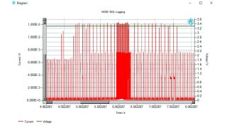 NGM/NGL 记录 NGM/NGL 记录