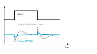 快速的负载恢复时间