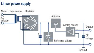 线性电源的框图