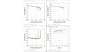 使用后处理选项卡生成的图表 使用后处理选项卡生成的图表