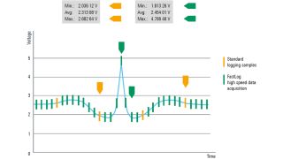 FastLog 高速数据采集