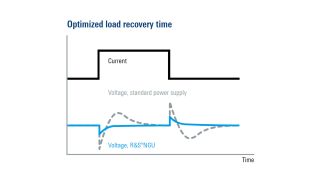 优化负载恢复时间