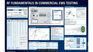海报:商业 EMS 测试中的射频基础知识 海报:商业 EMS 测试中的射频基础知识