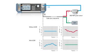 装置和 UCOR 功能