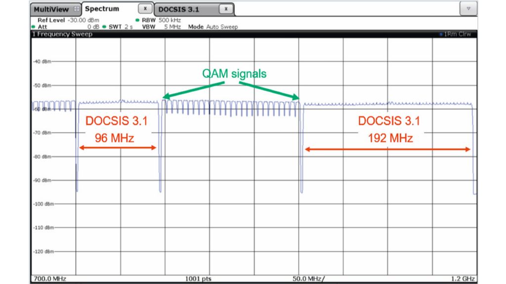 CLGD 产生全频道负载信号，作为 CATV 放大器的输入端。