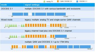 r&s®clgd——灵活的 catv 通道方案