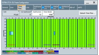 LTE, LTE-Advanced and LTE-Advanced Pro 数字标准