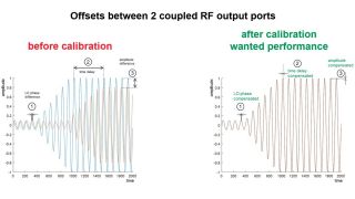 校正相位、幅度和时间