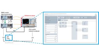 射频端口校正校准装置